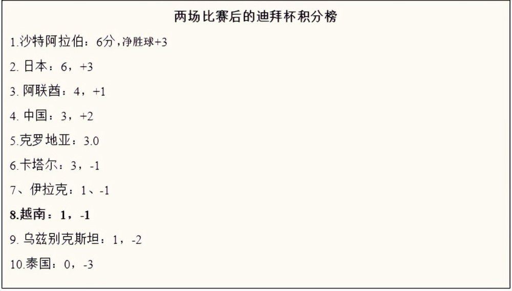 “我们的阵容很年轻，我认为我们进入比赛时是期望获胜的，而且想要获胜。